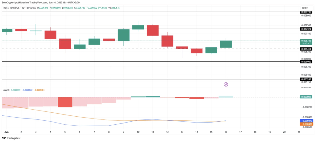 نمودار قیمت و سطوح حیاتی رزرو پروتکل (RSR) - منبع: TradingView